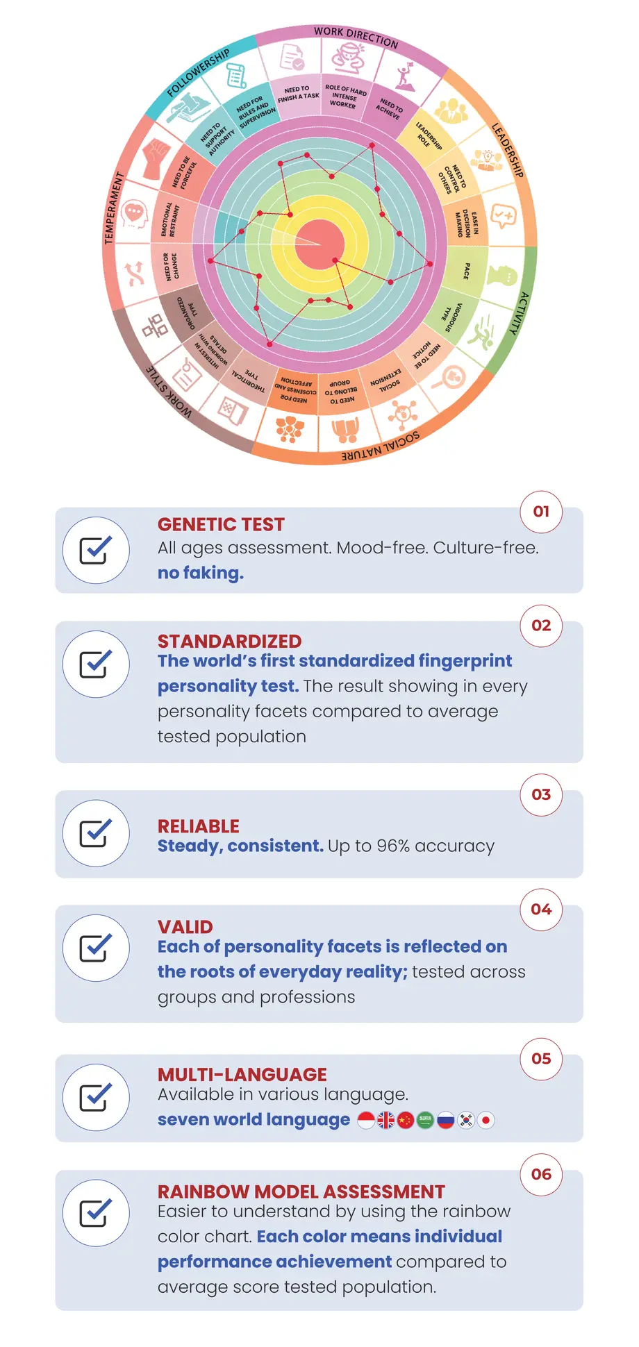 PRiADI Strengths